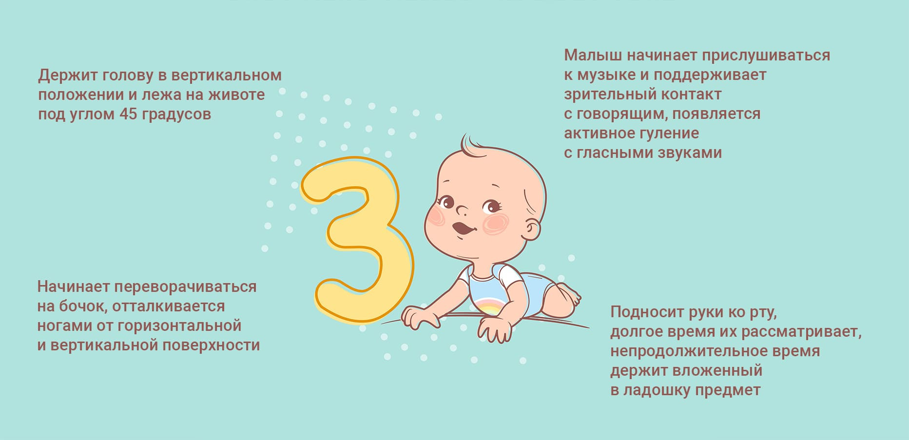 Первые 3 года жизни ребенка - развитие по месяцам