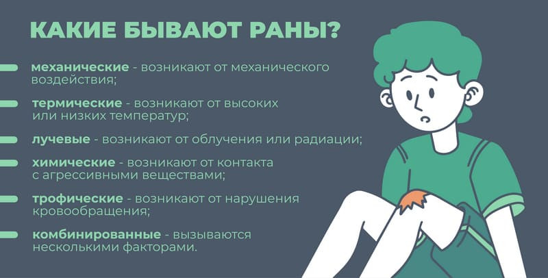 Ранозагоюючі препарати