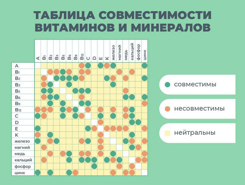 Группы микроэлементов. Группы микроэлементов